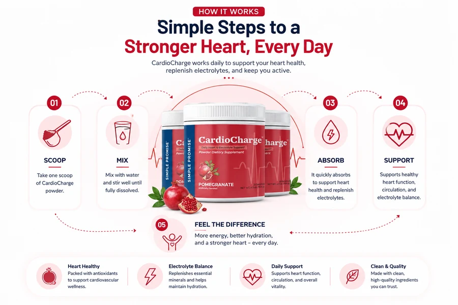 How CardioCharge works, from scooping the powder to supporting heart health